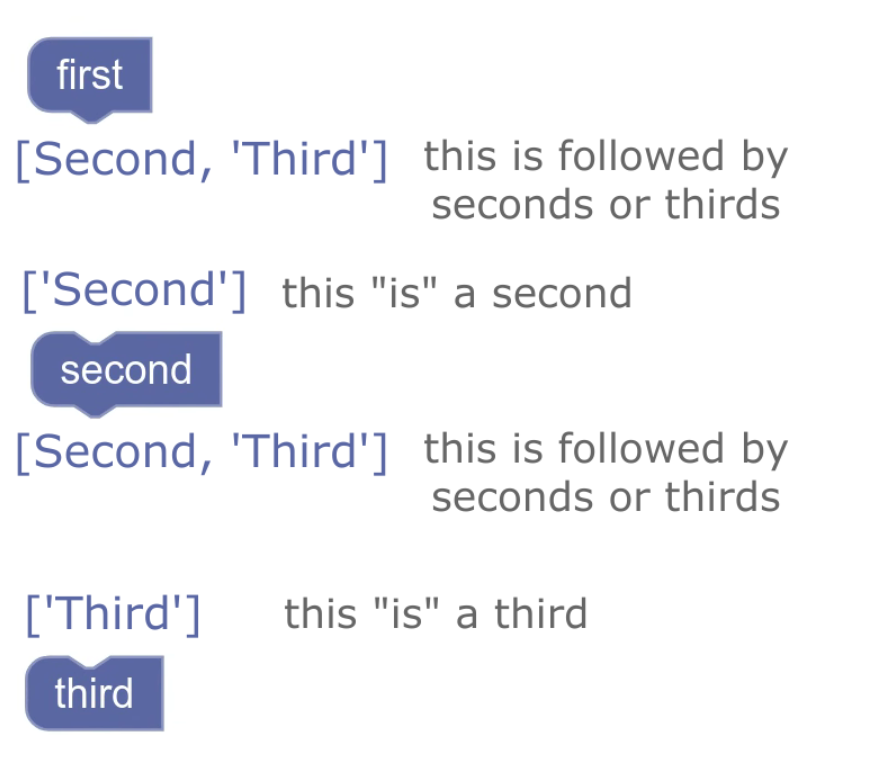 语句块允许无中间块