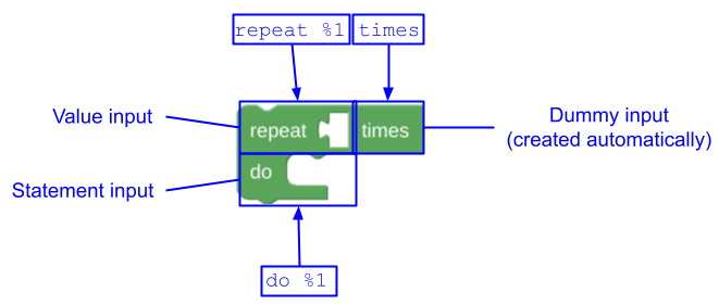 多条 message 示例